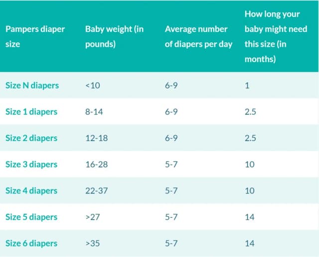 Pieluszki Pampers 1 ile kg? Sprawdź, czy są odpowiednie dla Twojego dziecka Pieluszki Pampers 1 ile kg? Sprawdź, czy są odpowiednie dla Twojego dziecka